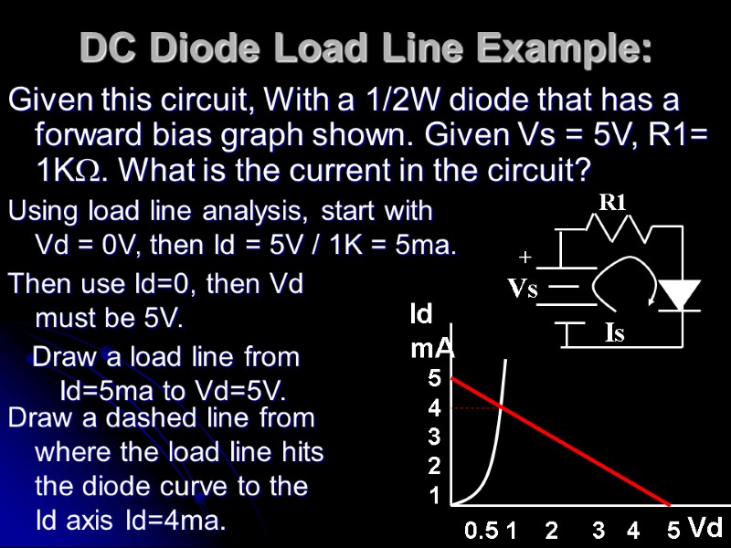 DC Diode Load Line Example:  Given this circuit, With a 1/2W diode that
